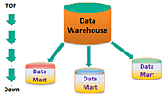 Data Warehouse vs Data Mart – Difference Between Them