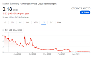 AVCT Stock: dropped to 0.1 USD, is it good to invest?