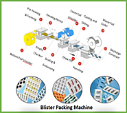 Blister Packing Machine is expected to expand worldwide