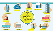 FTV Real Estate Brand License Finest Selection