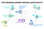 Steps for Brand Licensing your Real Estate with FashionTV