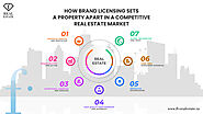 Brand Licensing in Real Estate Competitive Market