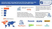 Automotive Haptic Technology Market by Vehicle Type, And by Region (North America, Europe, Asia Pacific, South Americ...