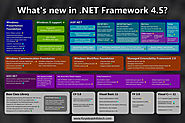 .Net Framework Team Pulls Support For Older .Net Versions
