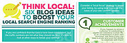 THINK LOCAL: Six blog ideas to boost your local search engine ranking