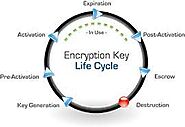 Understand the Encryption Key Lifecycle