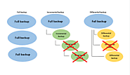 Step 2: Choose a Backup Method