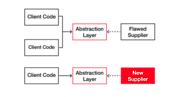 Refactoring | Embarcadero