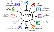 Yes, Good Affordable SEO Services Do Exist