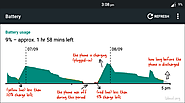 How to Read your Android Battery Graph