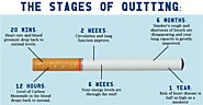 Best Ways to Quit Smoking - Philadelphia Holistic Clinic- Dr Tsan