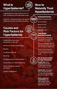 Treatment for High Cholesterol - Philadelphia Holistic Clinic - Dr. Tsan