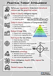 iframely: 6 Useful Infographics for Threat Intelligence