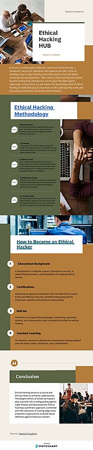 Ethical hacking HUB