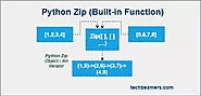 Understanding Python zip with code examples