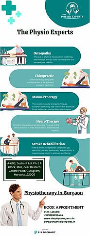Physiotherapy In Gurgaon