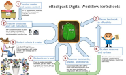 How I Transformed The iPad Workflow In My School
