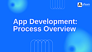 App Development Process Overview, From Start to Finish