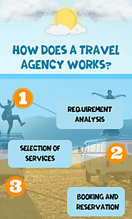 How does a tour operator works?