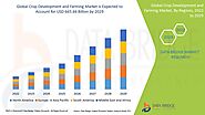 Crop Development and Farming Market Size, Scope, Growth, Demand, & Industry Analysis By 2029