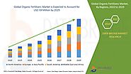 Organic Fertilizers Market – Global Industry Trends and Forecast to 2029 | Data Bridge Market Research