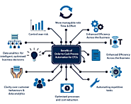 Order Fulfillment and Shipping Automation