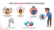Why Heart Attack Comes in early age?