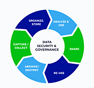 Best End-to-End Data Management Services - Sprinterra