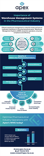 Importance of Warehouse Management Systems in the Pharmaceutical Industry