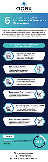 Pharmaceutical warehouse management