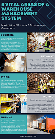 5 Vital Areas of a Warehouse Management System