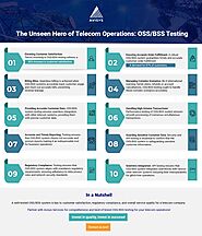 OSS-BSS Testing Infographic