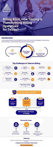 Infographic - How Testing is Transforming Billing Operations for Telcos