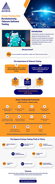 Infographics - Avisys Testing CoE - Revolutionizing Telecom Software Testing