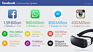 Facebook publie ses résultats 2015 et dévoile les chiffres de WhatsApp, Messenger et Instagram - Blog du Modérateur