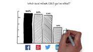 How We Use Social Media, Illustrated | Mashable