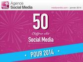 50 Chiffres Clés Social Media pour 2014