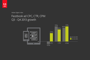 Social Networks End 2013 On High Note: ADI Report