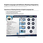 English Language Lab Software Reading Infographics | Pearltrees