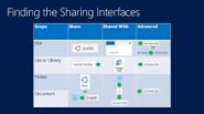 Microsoft SharePoint 2013 Sharing and Security