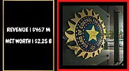 Board of Control for Cricket in India (BCCI) Total Net Worth and Income in Detail – XuzPost