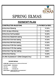 Spring Elmas Price List - Noida Ext New Price List 2023