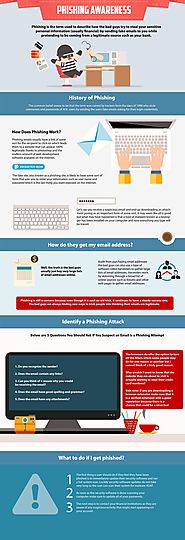 Phishing Awareness - The 24/7 Guide