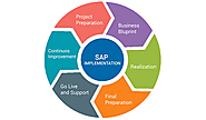 sap implementation – Telegraph