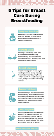 Better Breastfeeding: Breastfeeding Solution & Support Platform