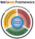 TM-Forum's Integration Framework (including eTOM)