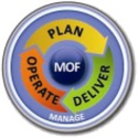 MOF - Microsoft Operations Framework
