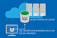 Backup Strategies for SQL Azure Database