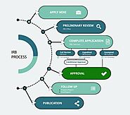 IRB Process | Alfaisal University