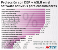 Check 2015: Autoprotección del software antivirus